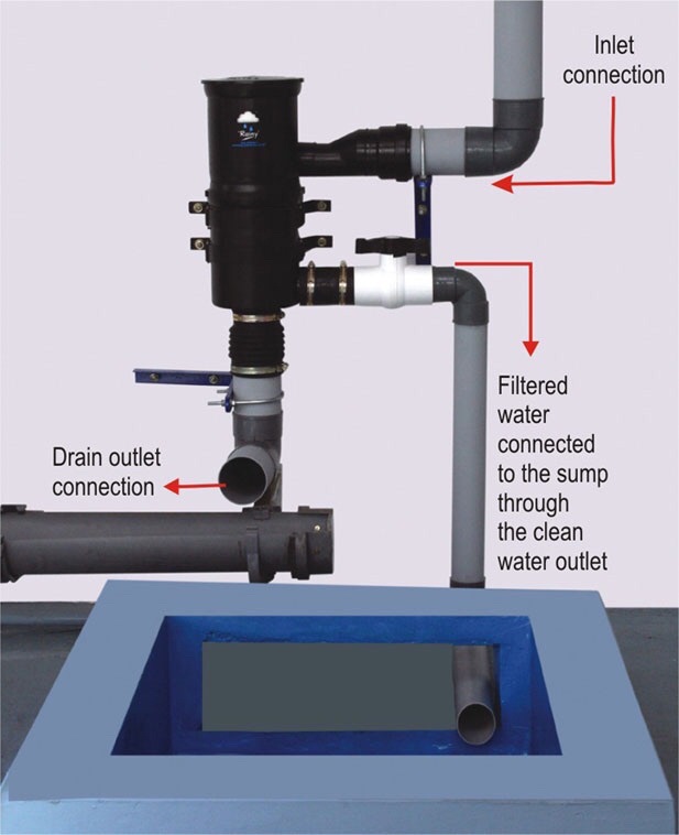 Rain Water Harvesting