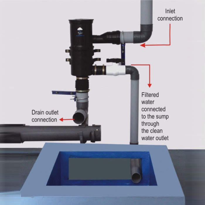 Rain Water Harvesting Manufacturer in India